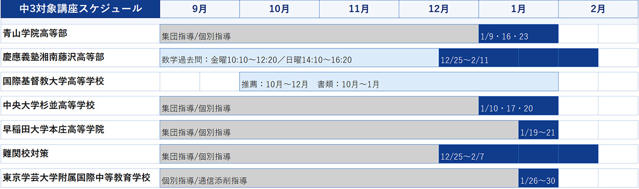 中学3年生対象講座