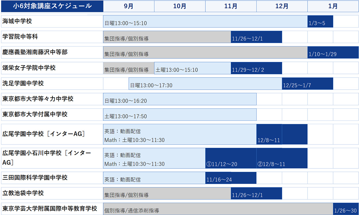 小学6年生対象講座